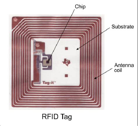 eas rfid tag antenna design|radio frequency rfid.